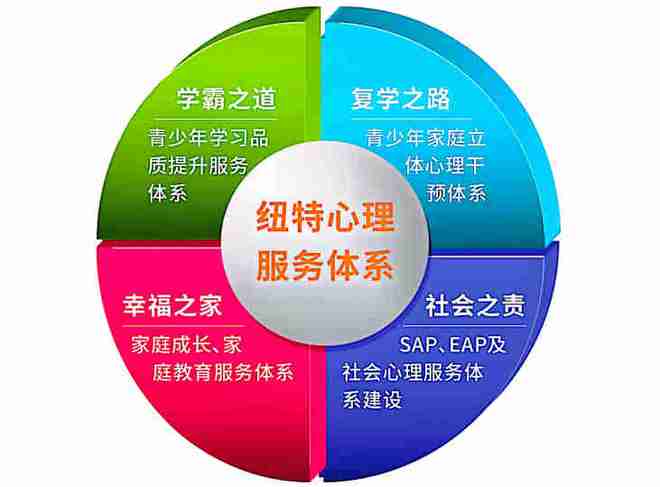 武漢紐特教育 正規(guī)戒網(wǎng)癮學校咨詢入口